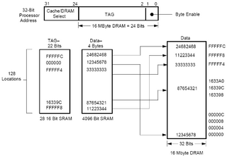 Fully Associative Cache