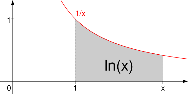 Файл:Log-pole-x.svg