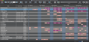 project-resources-usage