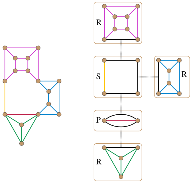 Файл:SPQR tree 2.svg