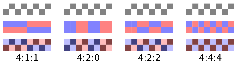 Файл:Chroma subsampling ratios.svg