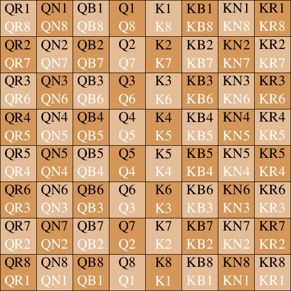 Файл:English Descriptive Chess Notation.svg