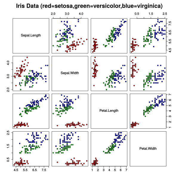 Файл:Iris dataset scatterplot.svg