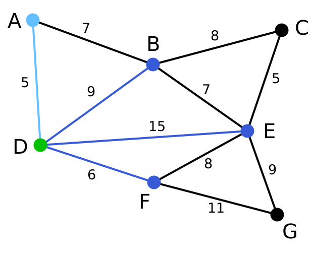 Файл:Prim Algorithm 1.svg