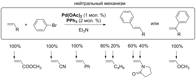 Файл:Heck neutral examples.png