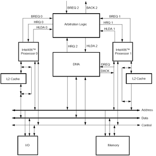 Организация системы арбитража