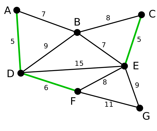 Файл:Kruskal Algorithm 3.svg