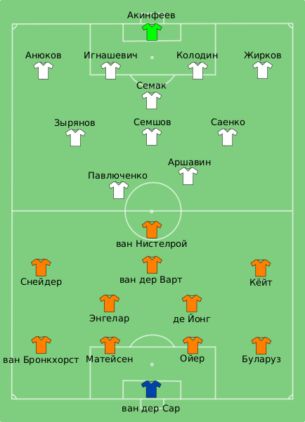 Файл:NED-RUS 2008-06-21 (ru).svg