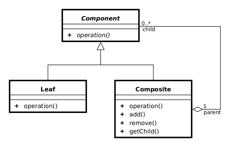 Файл:Composite UML class diagram (fixed).svg