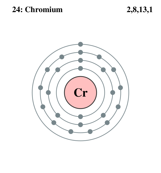 Файл:Electron shell 024 Chromium.svg