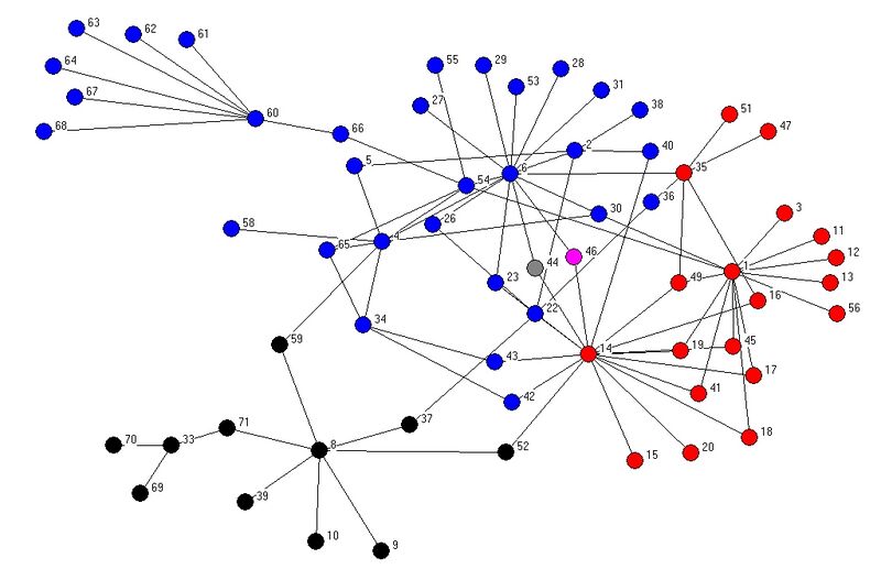 Файл:Idea Networking Example.jpg