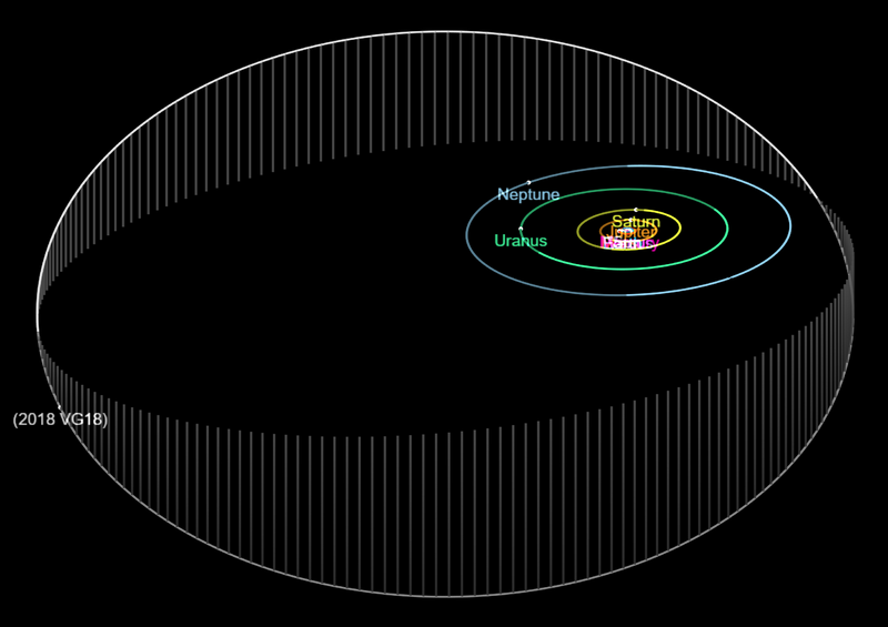 Файл:2018VG18-SolarSystem-Orbit.png