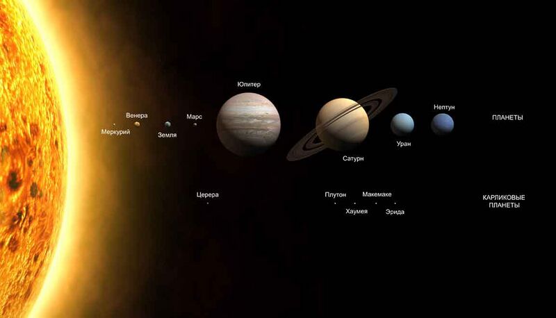 Файл:Planets2012.jpg