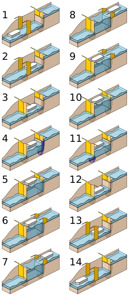 Файл:Pound lock sequence.svg