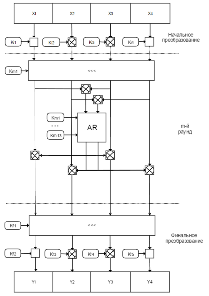 Файл:Akelarre algorithm.png