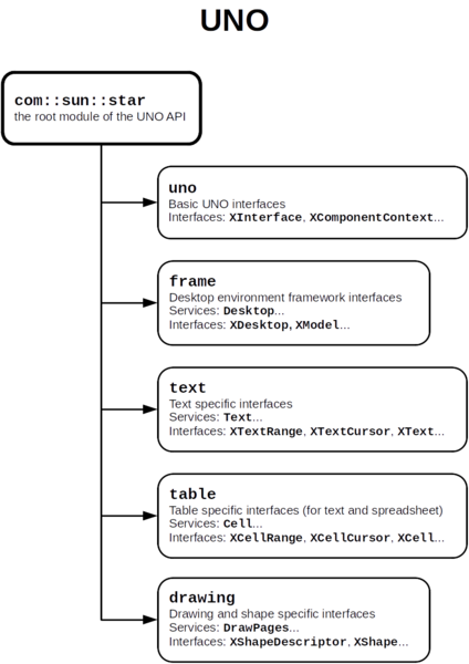 Файл:UNO API.png