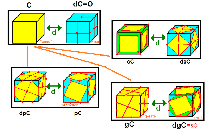 Файл:Conway polyhedron notation-examples2.png