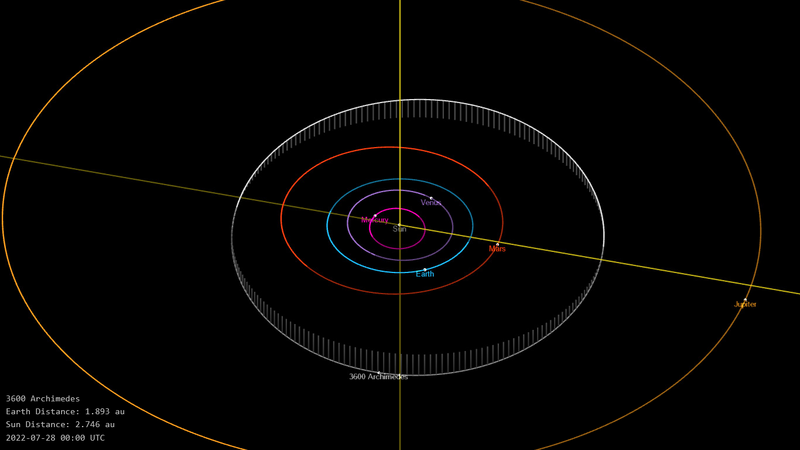 Файл:003600 Archimedes - orbit-viewer-snapshot.png