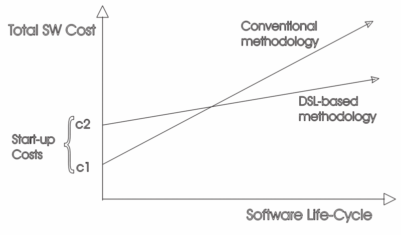 Файл:Hudak LOP vs Conventional.gif