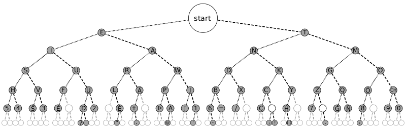 Файл:Morse code tree3.svg