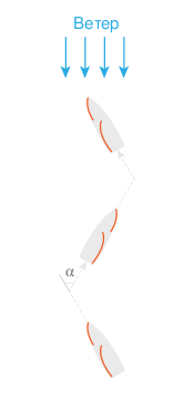 Файл:Sailing upwind-RU.svg