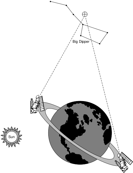 Файл:Hubble Deep Field observing geometry.svg