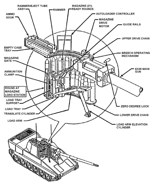 Файл:AGS Autoloader.tif
