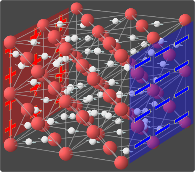 Файл:Superionic ice conducting.svg