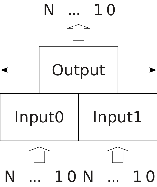 Файл:Barrel shifter function.svg