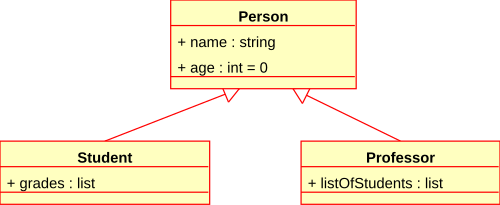 Файл:KP-UML-Generalization-20060325.svg