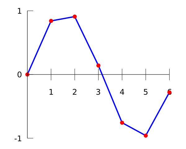 Файл:Interpolation example linear.svg