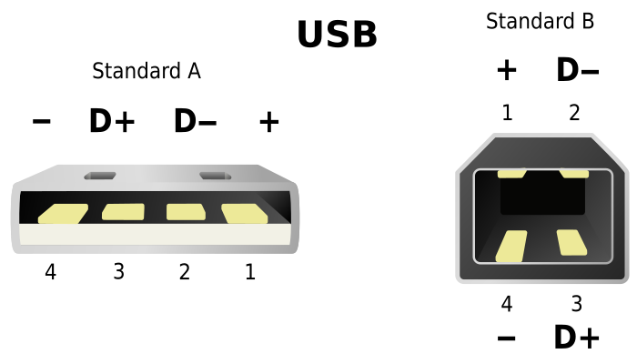 Файл:USB.svg