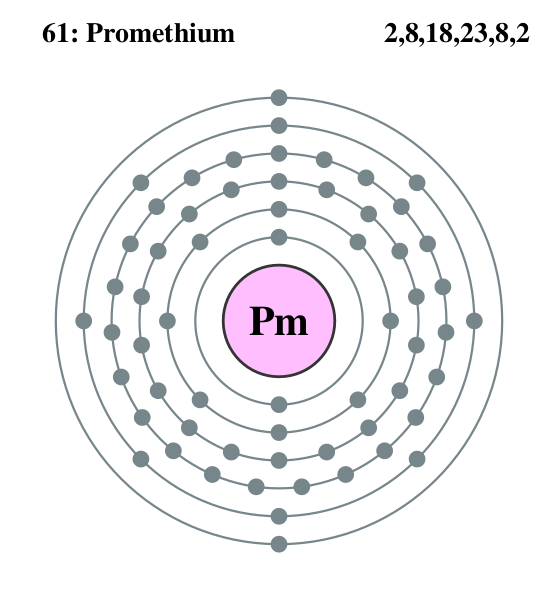 Файл:Electron shell 061 Promethium.svg