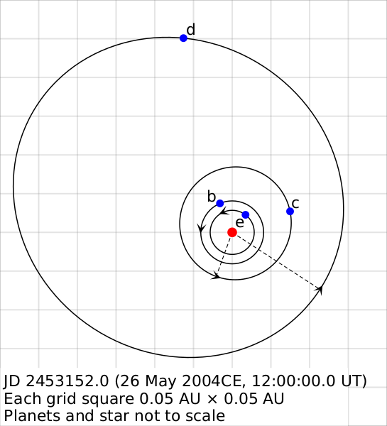 Файл:GJ581orbits.svg