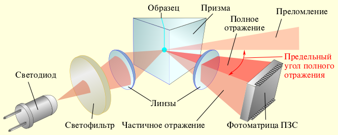 Файл:Measuring Principle v2.1-ru.svg