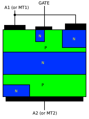 Файл:Triac structure.svg