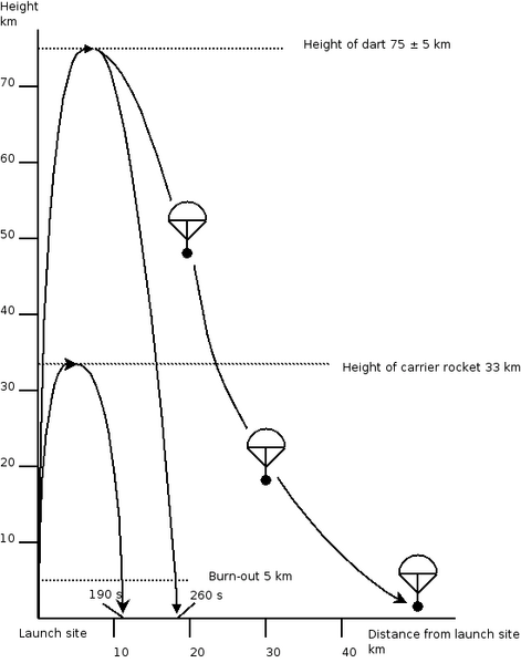 Файл:MMR06-M flight path.png