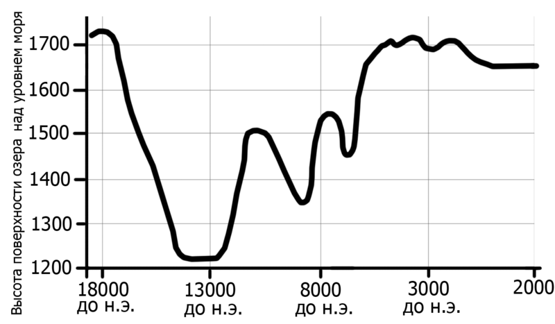 Файл:Van graph02.png