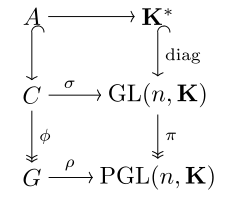 Файл:Projective-representation-lifting.svg