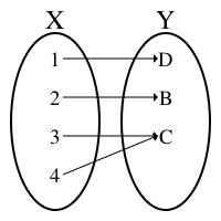 Файл:Surjection.svg