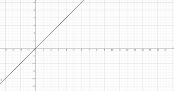 Разложение функции с одним членом sin(x)=x