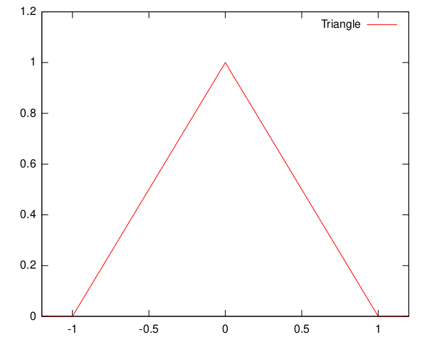 Файл:Kernel triangle.svg