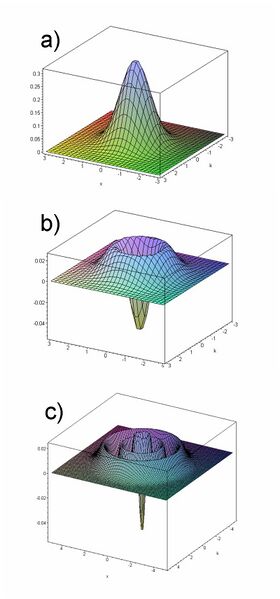 Файл:Wigner functions.jpg