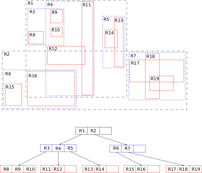 Файл:R-tree.svg