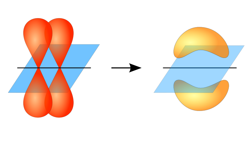 Файл:Pi-Bond.svg