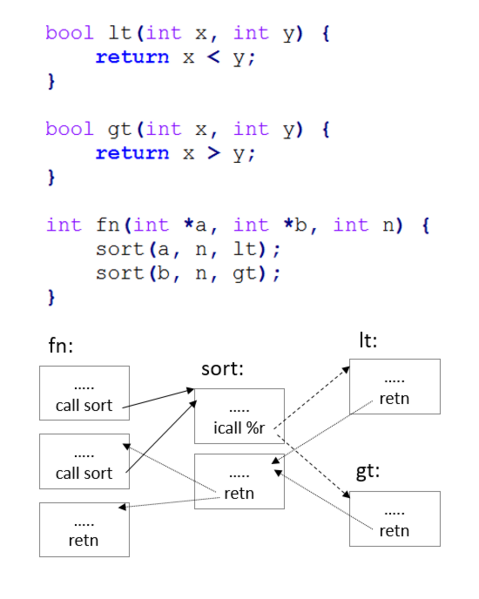 Файл:Control-flow transfers.png