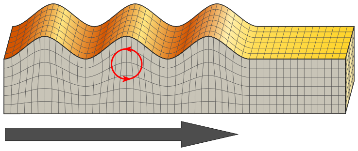 Файл:Rayleigh wave.svg