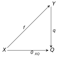 Файл:Cokernel-01.svg