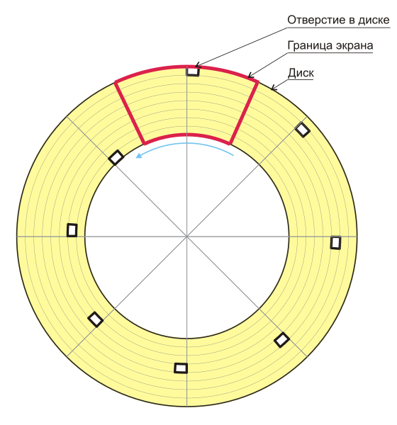 Файл:Nipkov disk.svg