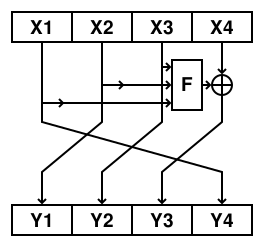Файл:Feistel type2.svg